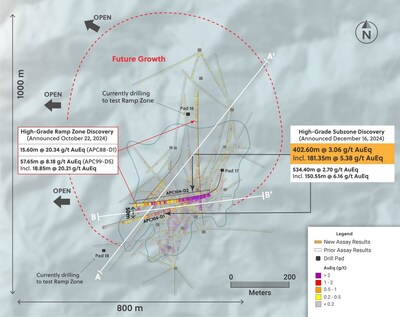 Figure 3: Plan View of the Apollo System Highlighting the High-Grade Subzone From Drill Hole APC104-D2 (CNW Group/Collective Mining Ltd.)