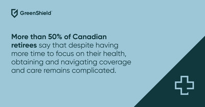 More than 50% of Canadian retirees say that despite having more time to focus on their health, obtaining and navigating coverage and care remains complicated. (CNW Group/GreenShield Holdings Inc.)