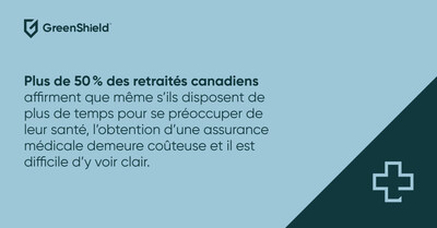 Plus de 50 % des retraités canadiens affirment que même s’ils disposent de plus de temps pour se préoccuper de leur santé, l’obtention d’une assurance médicale demeure coûteuse et il est difficile d’y voir clair. (Groupe CNW/GreenShield Holdings Inc.)