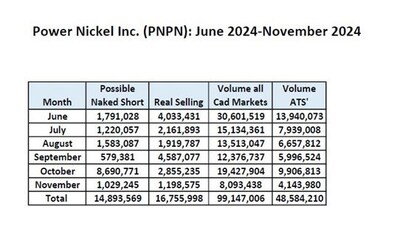 (CNW Group/Power Nickel Inc.)