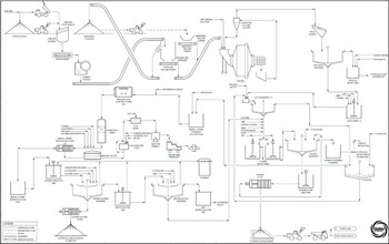 Figure 6 – Mill Process Flow Sheet (CNW Group/GoGold Resources Inc.)