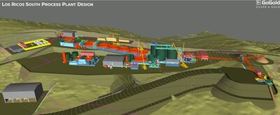 Figure 5 – Process Plant Design (CNW Group/GoGold Resources Inc.)