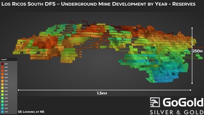 Figure 4 – Underground Mine Plan by Year (CNW Group/GoGold Resources Inc.)