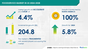 Foodservice Market In US, 100% of Growth to Originate from North America, Technavio