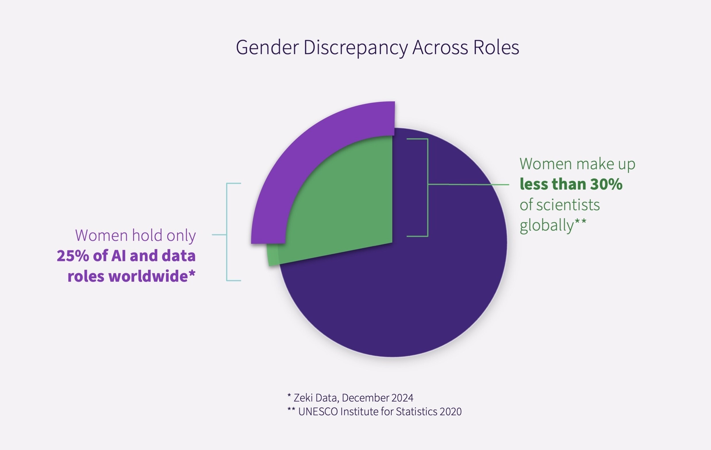 Die nächste Welle führender Frauen in der KI wird in einem neuen globalen Datensatz identifiziert