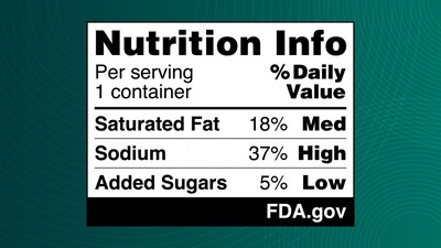 Cuadro de información nutricional propuesto