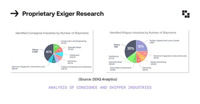 37 Additions to UFLPA Entity List Most Likely to Impact Energy and Textile Industries