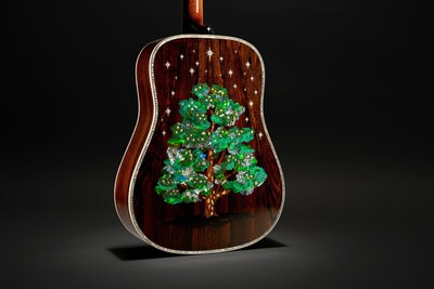 Unable to view the image, Please provide a valid URL.