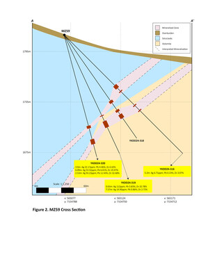 Figure 2 - MZ59 Cross Section (CNW Group/Cantex Mine Development Corp.)