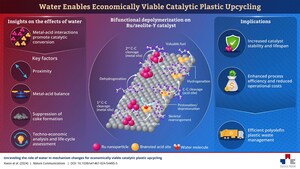 Water as a Waste Management Source: SEOULTECH Researchers Revolutionize Catalytic Plastic Recycling