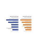 DP World Figures: Trade in Transition Global Report