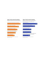 Global Supply Chains Forced to Change Rapidly As World Trade Enters New Era According to Economist Impact and DP World