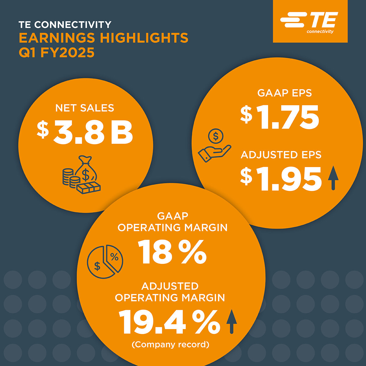 TE Connectivity announces first quarter results for fiscal year 2025