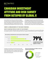 From Caution to Confidence: Canadian Investors Seek Greater Risk-Reward Opportunity (CNW Group/Global X Investments Canada Inc.)