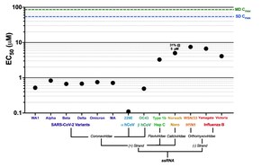 Model Medicines, Icahn School of Medicine at Mount Sinai, and University of California, San Diego Researchers Publish Groundbreaking Preprint on MDL-001, A Broad-Spectrum Antiviral