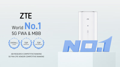 ZTE ranked as the overall leader, top innovator, and top implementer by ABI Research ZTE ranked as the overall leader, top innovator, and top implementer by ABI Research