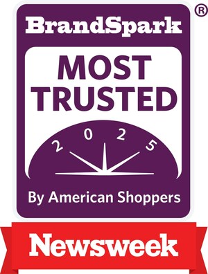 Newsweek and BrandSpark Most Trusted Awards Announce 12th Annual Most Trusted Brands in the U.S. for 2025 as 100% voted by American Shoppers