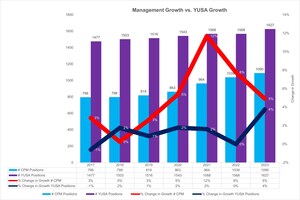 York University Staff Association Receives 'No Board' Report and Pushes Back Against Rising Workloads and Cuts to Benefits