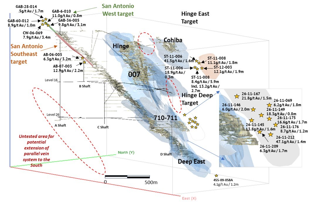Figure 1: Exploration Drilling Targets Within the True North Mine Footprint (CNW Group/1911 Gold Corporation) Figure 1: Exploration Drilling Targets Within the True North Mine Footprint (CNW Group/1911 Gold Corporation)