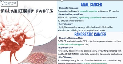 Pelareorep Factsheet