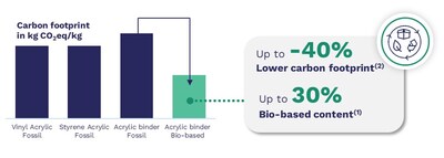 Carbon Reduction