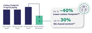 ARKEMA INTRODUCES BIO-BASED ACRYLIC BINDERS TO LOWER THE PRODUCT CARBON FOOTPRINT OF PERFORMANCE TEXTILES