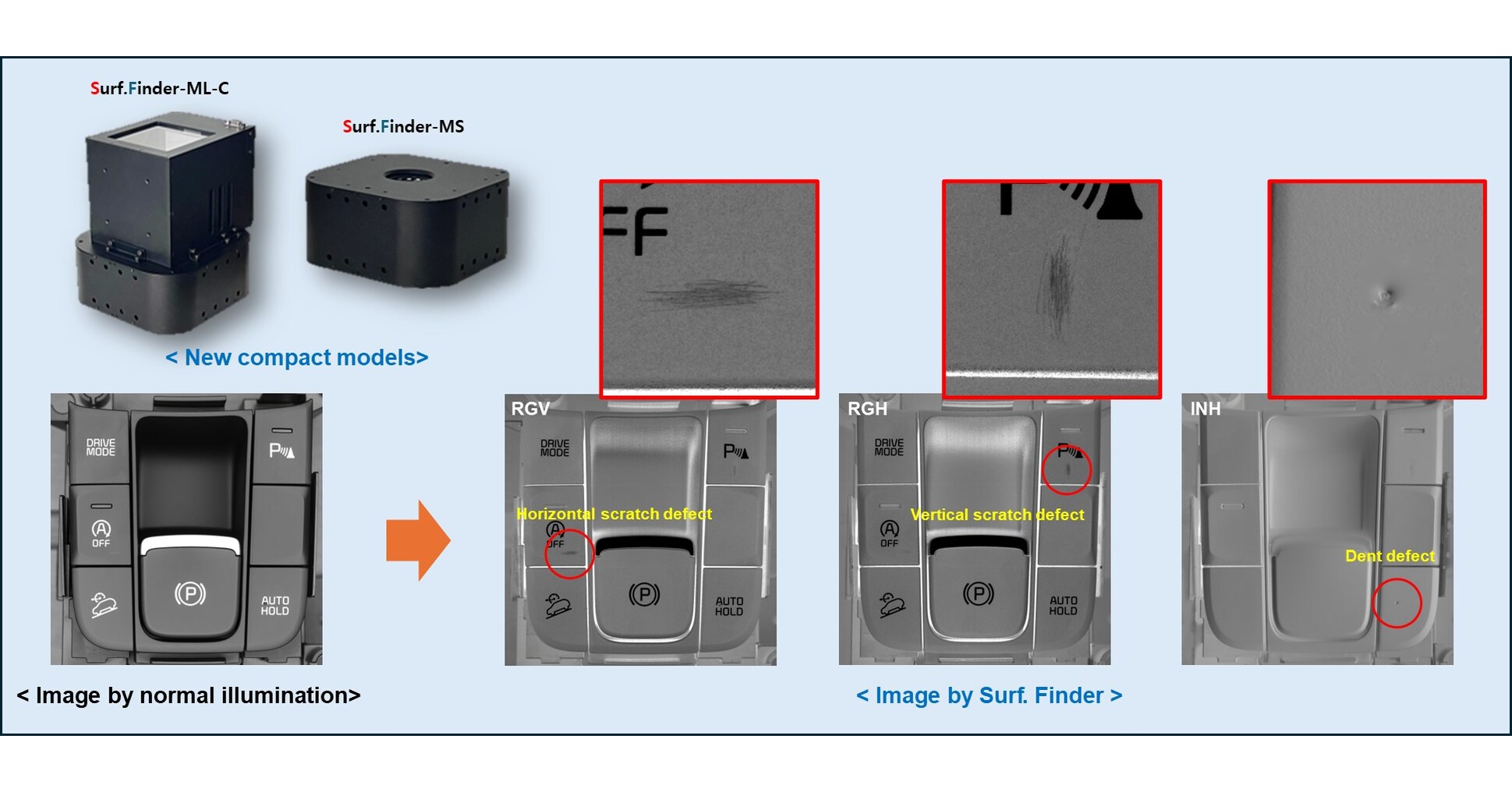 DEEDIIM Sensors Leads the Precision Inspection Market with the Launch of Compact Machine Vision Sensors