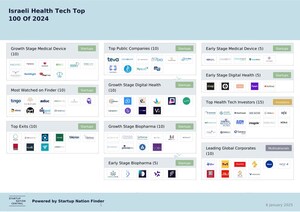 Startup Nation Central Launches the Israeli Health Tech Top 100 of 2024 Landscape Map