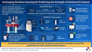 SeoulTech Researchers Use Machine Learning to Ensure Safe Structural Design