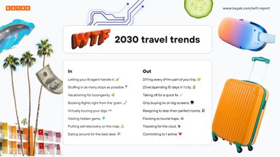 For travelers that want to get in on the trends now, here’s a reference guide