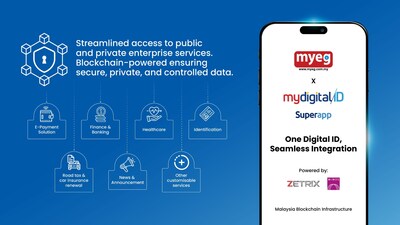 MYEG Partners with MyDigital ID Solutions to Establish Malaysia's Digital Identity Ecosystem