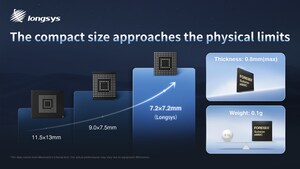 Longsys Launches 7.2mm Subsize eMMC, Breaking the Physical Space Constraints of AI Wearables