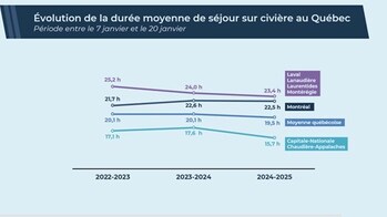 (Groupe CNW/Santé Québec)