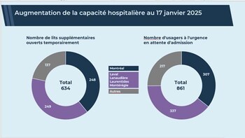 (Groupe CNW/Santé Québec)