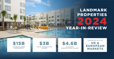 Landmark Properties Announces 2024 Company Milestones