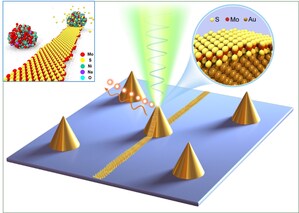 Honda Research Institute USA Scientists Achieve Breakthrough in Quantum Materials with Potential to Enhance Communication Security Honda Research Institute USA Scientists Achieve Breakthrough in Quantum Materials with Potential to Enhance Communication Security