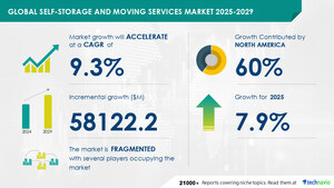 Self-Storage and Moving Services Market to grow by USD 58.12 Billion (2025-2029), global real-estate investments drive growth, AI-powered report - Technavio