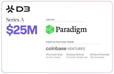 D3 Raises $25M Series A Led by Paradigm, Announces The First Blockchain for Internet's 362M+ Domain Names