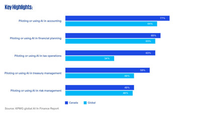 Key highlights (CNW Group/KPMG LLP)