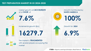 Test Preparation Market to Grow by USD 16.28 Billion (2024-2028), Increasing Emphasis on Online Mode of Test Preparation Boosts the Market, Report on How AI Is Driving Market Transformation - Technavio