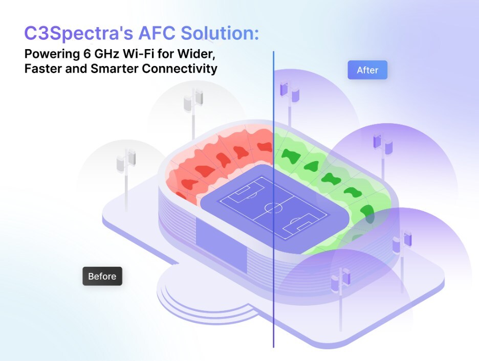 C3Spectra Secures FCC Approval to Unlock Full Potential of 6 GHz Wi-Fi for Next-Gen Connectivity