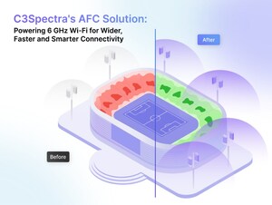 C3Spectra Secures FCC Approval to Unlock Full Potential of 6 GHz Wi-Fi for Next-Gen Connectivity