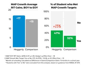 Hall County Schools Achieve 15% Literacy Growth, Transforming Early Reading Outcomes