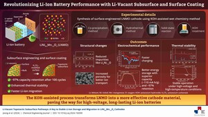 Seoul National University of Science and Technology Boosts Li-ion Battery Performance Using Surface Technology