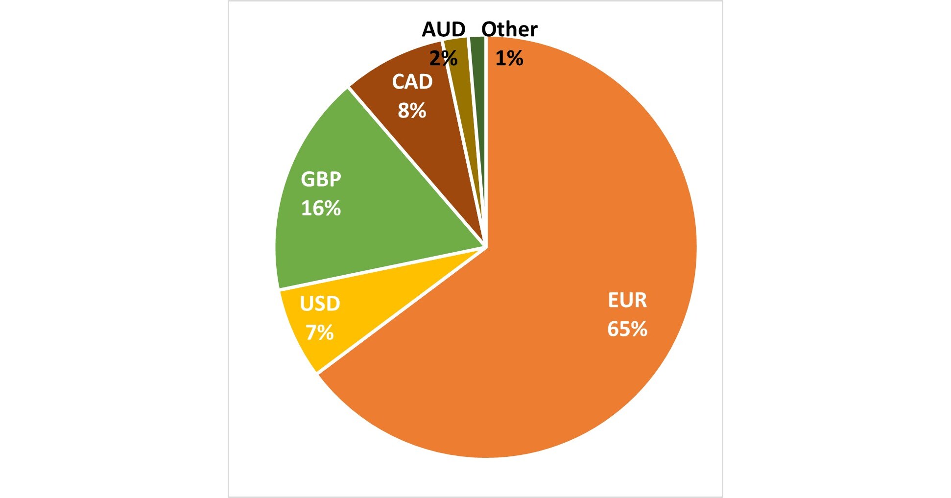 Euroclear continues to deliver strong results in 2024