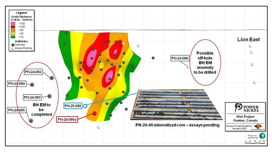 Figure 1: Longitudinal view across the Lion Zone Area, presenting the CuEq Rec1 x meters, with interpreted plunge direction extension (CNW Group/Power Nickel Inc.)