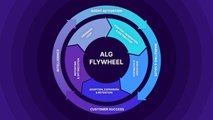 The Future of SaaS GTM is Agentic: Meet the Agent-Led Growth(ALG) Flywheel by Tobin Thomas