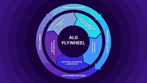 LIFESIGHT Agent led growth future with AI agents - Lifesight