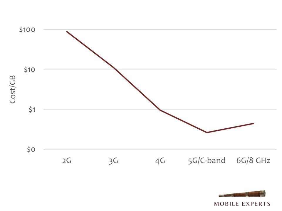 Mobile Experts Marks the End of the G String