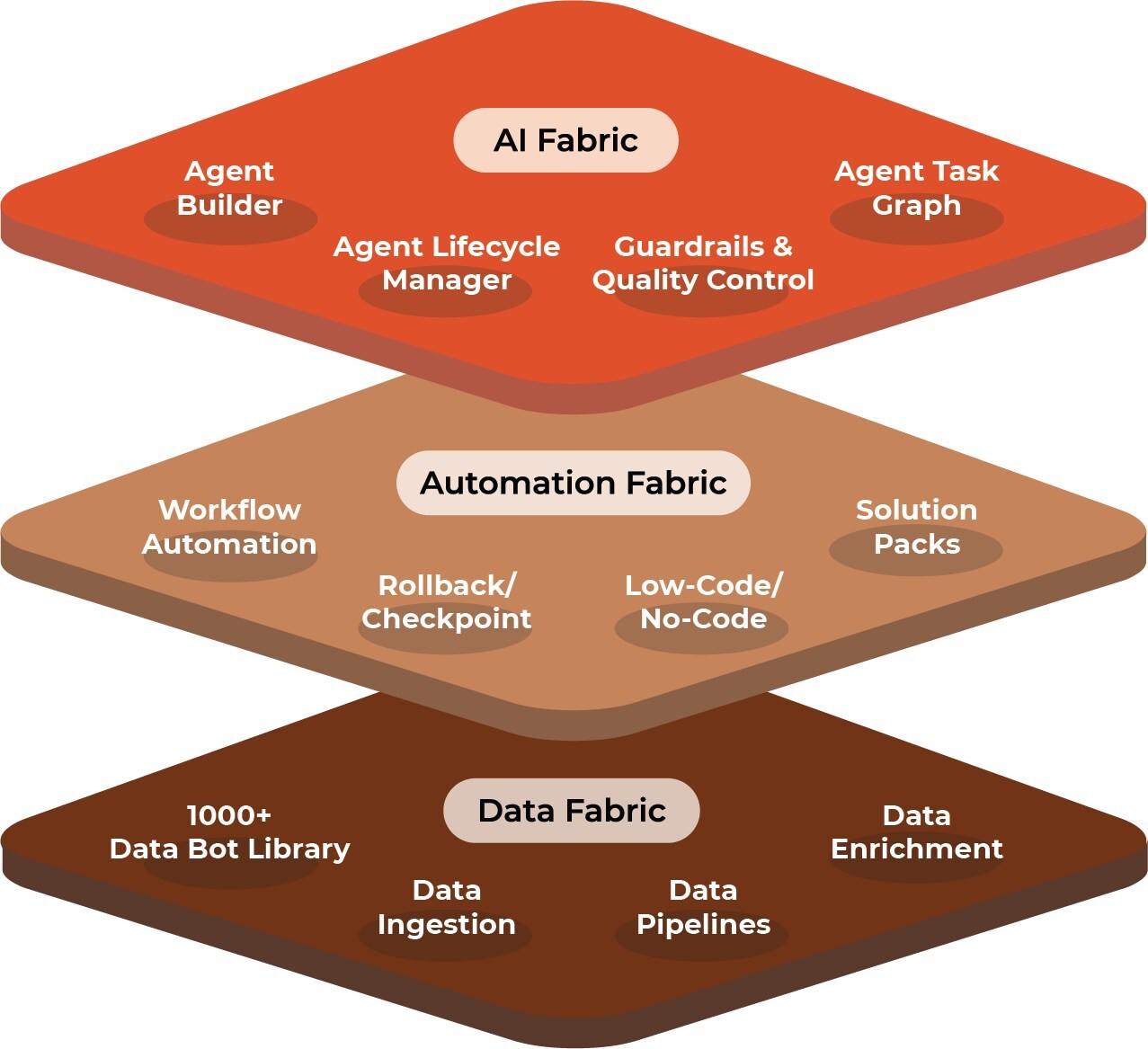 CloudFabrix Rebrands to Fabrix.ai, Pioneering the Next Era of AI Agents-Driven ITOps Solutions